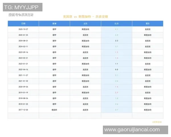 美因茨中场崩塌？灵魂人物停赛，战术版图巨变，Mainz05何去何从？